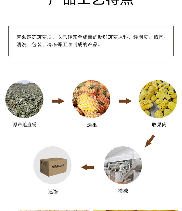 速冻菠萝块详情页_07